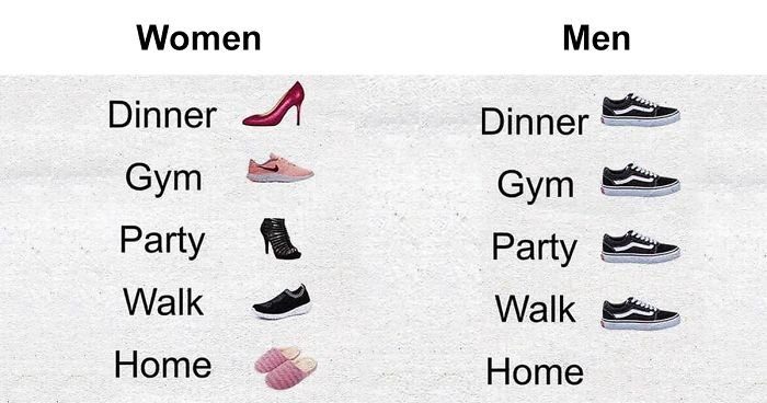 16 Very Dumb Statements About Women By Men Who Have No Clue How Women Work