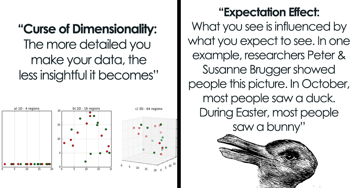 Twitter User Explains 37 Concepts Everyone Should Know To Understand The World Better